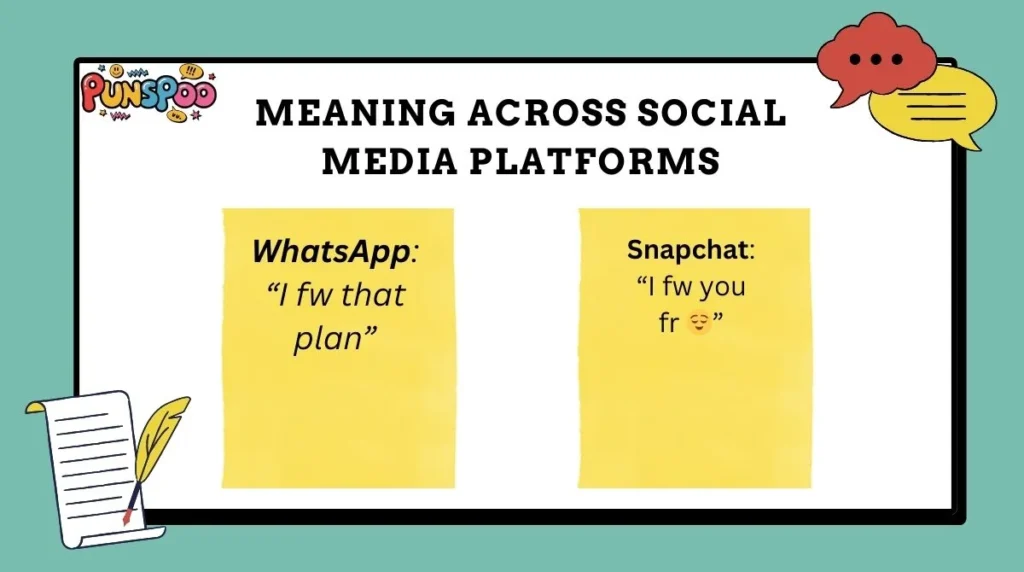 Meaning Across Social Media Platforms