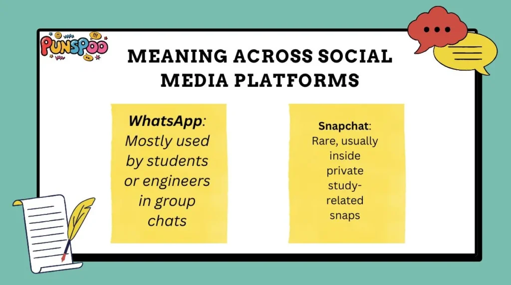 Meaning Across Social Media Platforms