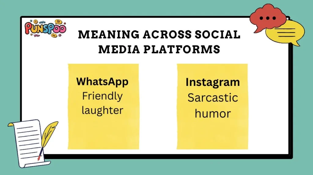 Meaning Across Social Media Platforms