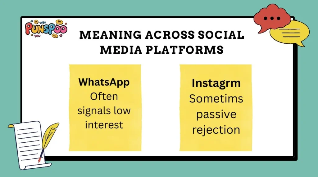 Meaning Across Social Media Platforms