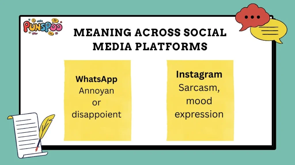 Meaning Across Social Media Platforms