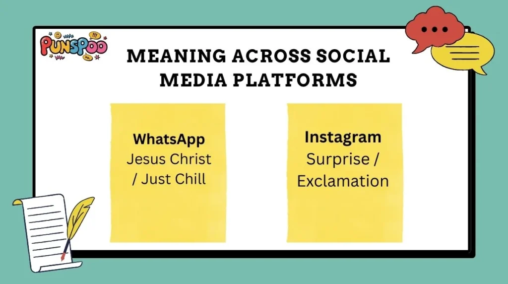 Meaning Across Social Media Platforms