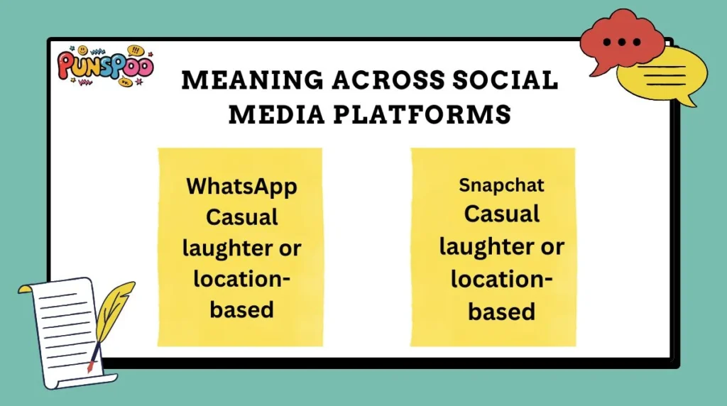 Meaning Across Social Media Platforms