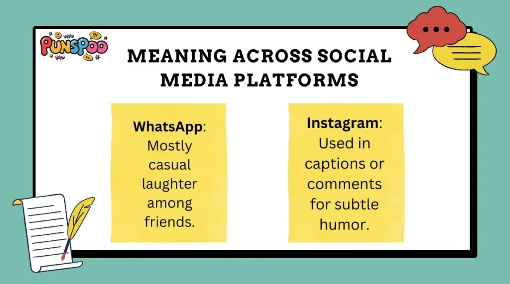Meaning Across Social Media Platforms