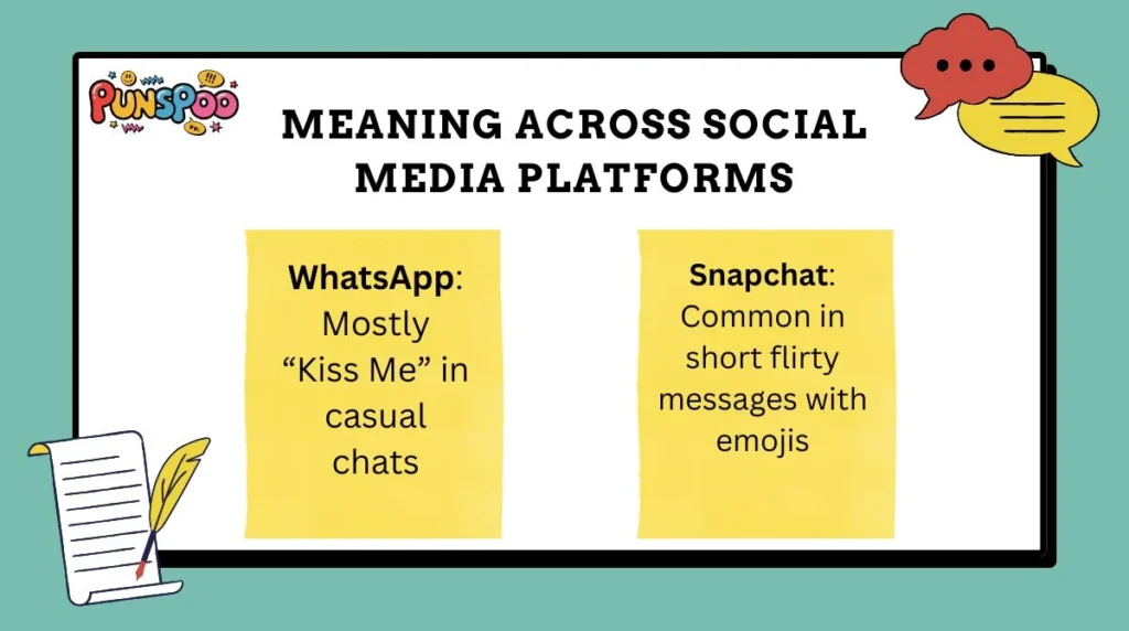 Meaning Across Social Media Platforms