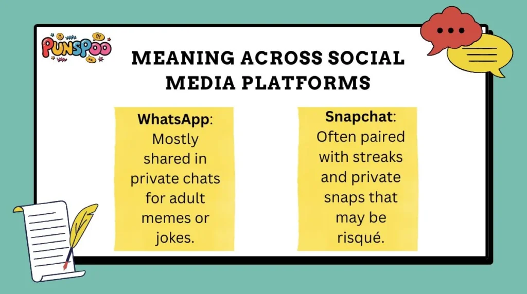 Meaning Across Social Media Platforms