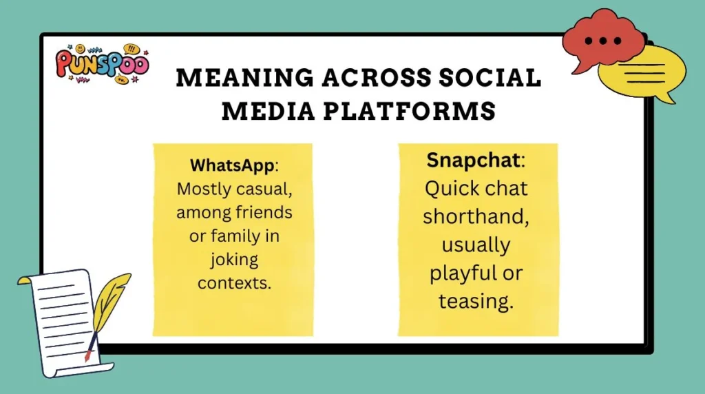 Meaning Across Social Media Platforms