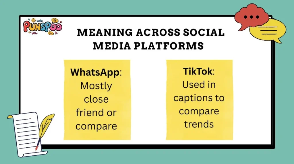 Meaning Across Social Media Platforms